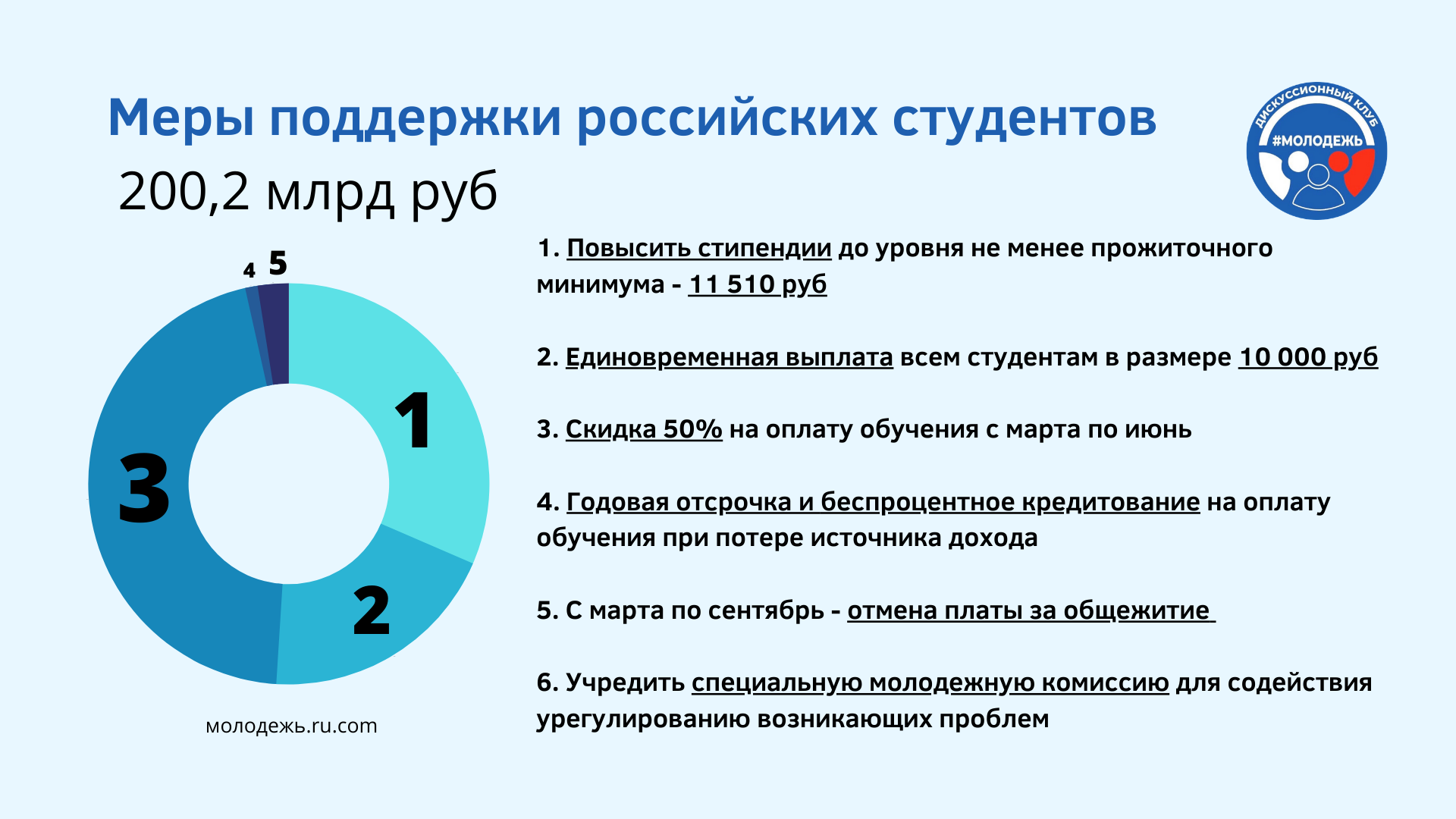6 мер поддержки российских студентов в связи с последствиями пандемии COVID-19